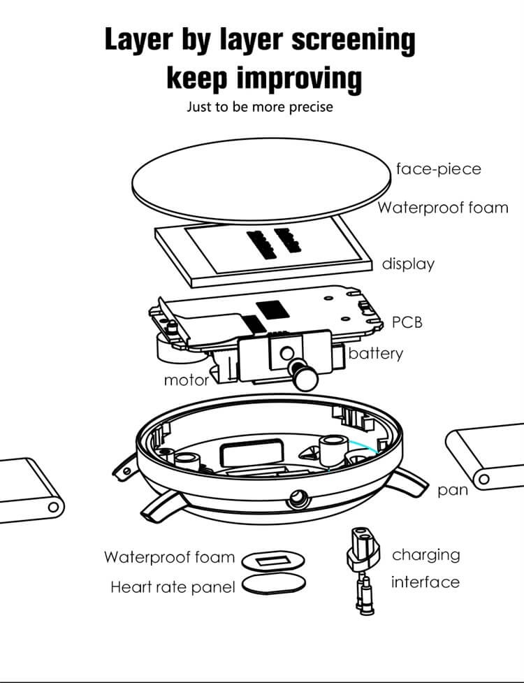 Relojes inteligentes de pantalla redonda con monitoreo de frecuencia cardíaca F25-Shenzhen Shengye Technology Co., Ltd