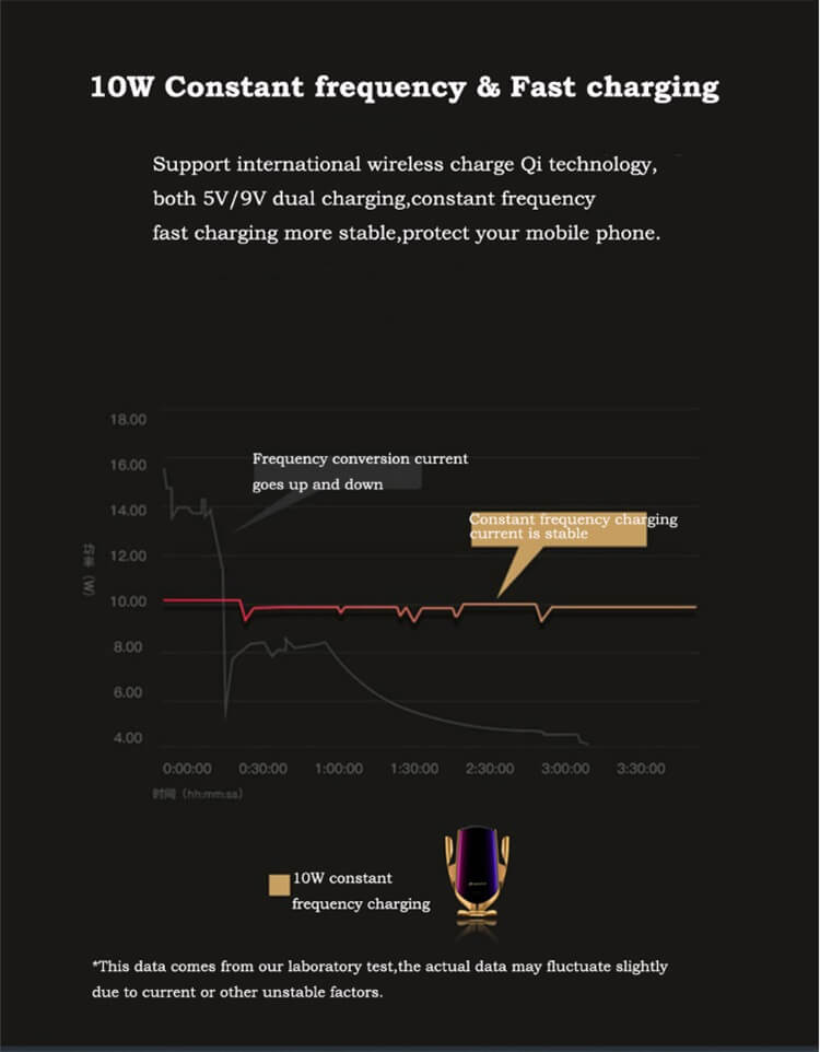 R2 Быстрое интеллектуальное инфракрасное индукционное беспроводное автомобильное зарядное устройство-Shenzhen Shengye Technology Co.,Ltd