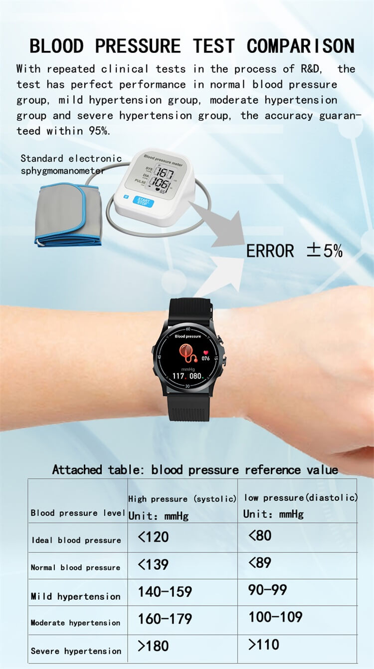 R2 エア ポンプ ECG 血圧ポータブル フィットネス OEM スマートウォッチ-深セン Shengye Technology Co.、Ltd