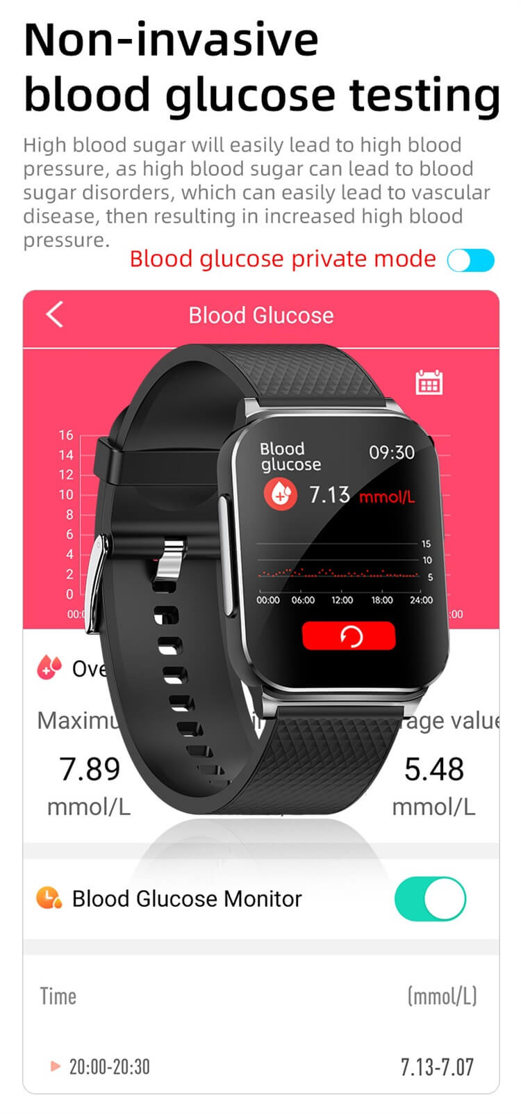 EP03 ECG PTT Glicemia Frequenza cardiaca Pressione sanguigna Temperatura corporea Ossigeno nel sangue 24 ore Dynamic Smart Watch-Shenzhen Shengye Technology Co.,Ltd