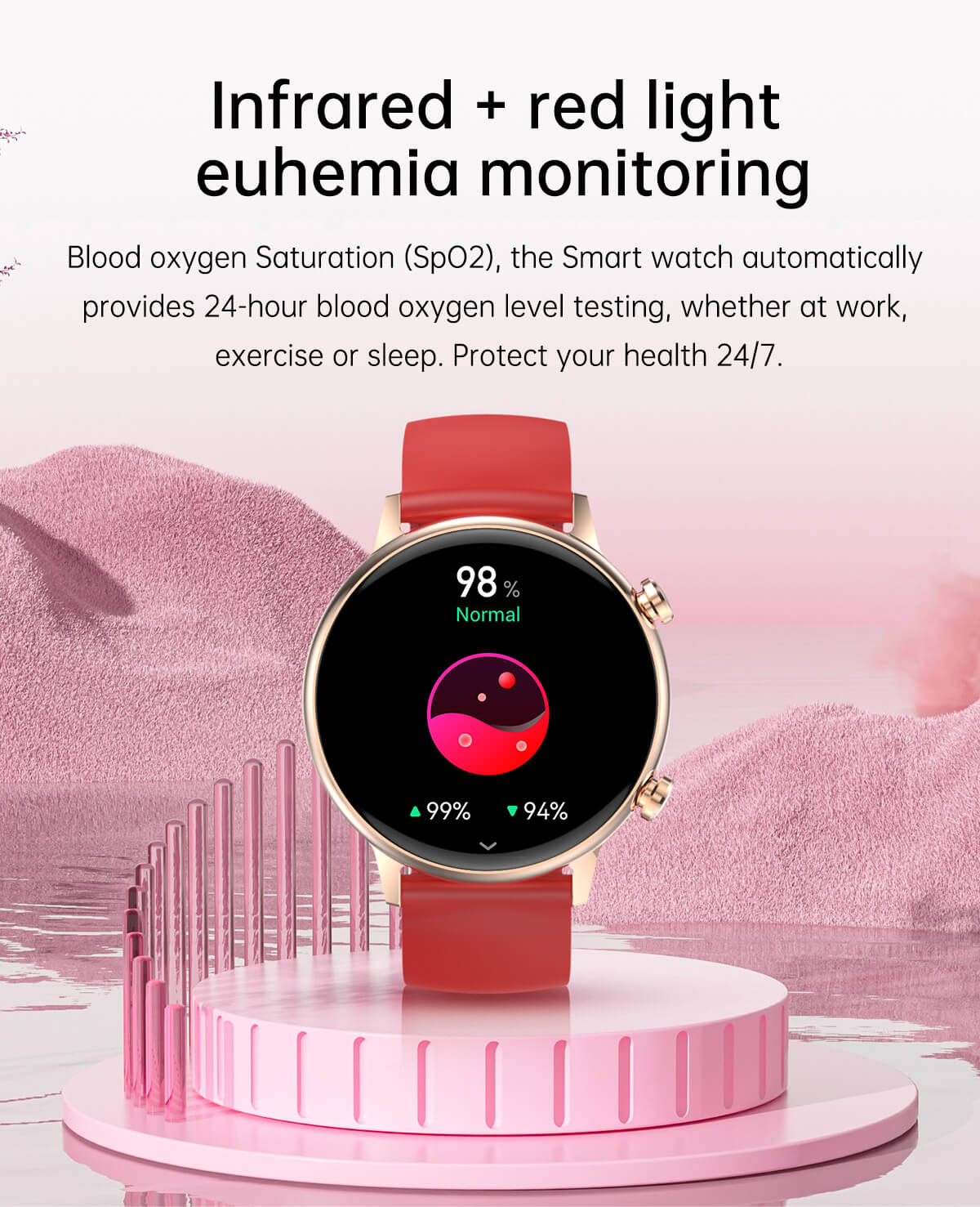 Écran AMOLED de montre intelligente HK39-Shenzhen Shengye Technology Co., Ltd