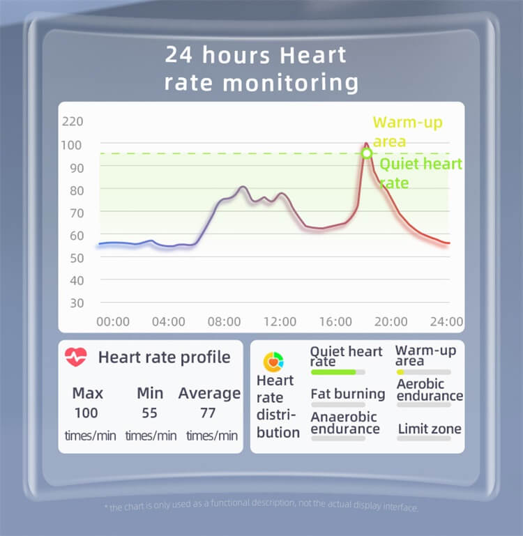 Écran des symptômes de la maladie ECG de la montre intelligente EP08-Shenzhen Shengye Technology Co., Ltd