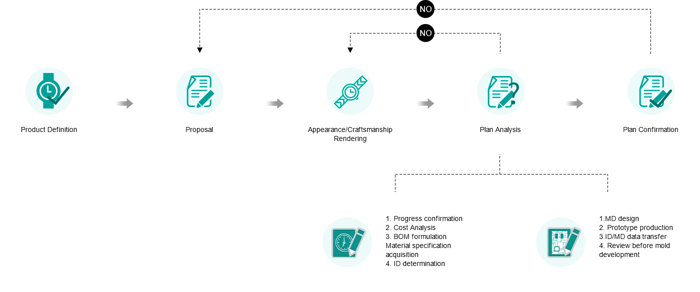 Hardware- und Softwarelösungen – Shenzhen Shengye Technology Co., Ltd