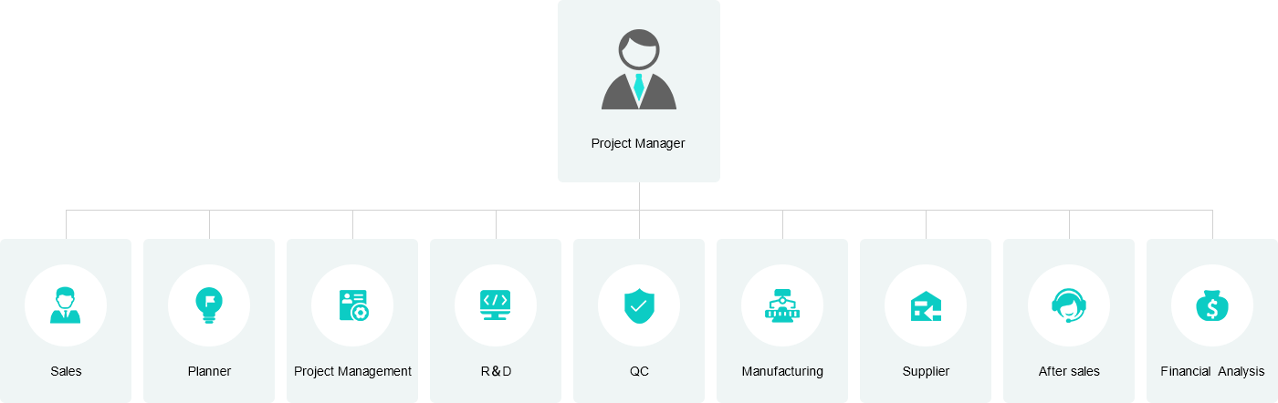 Rozwiązania sprzętowe i programowe — Shenzhen Shengye Technology Co., Ltd