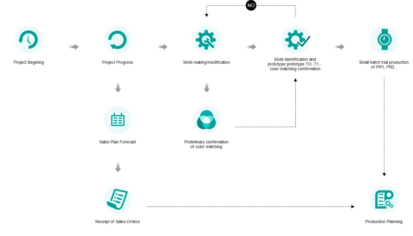 Soluzioni hardware e software-Shenzhen Shengye Technology Co.,Ltd