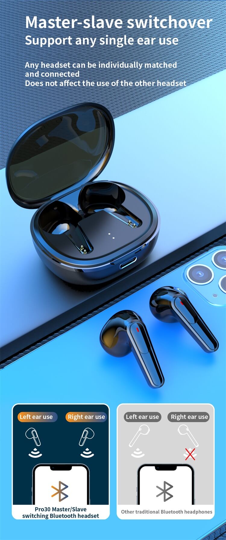 Auriculares Pro 30 de potencia ultrabaja en el oído inalámbricos-Shenzhen Shengye Technology Co.,Ltd