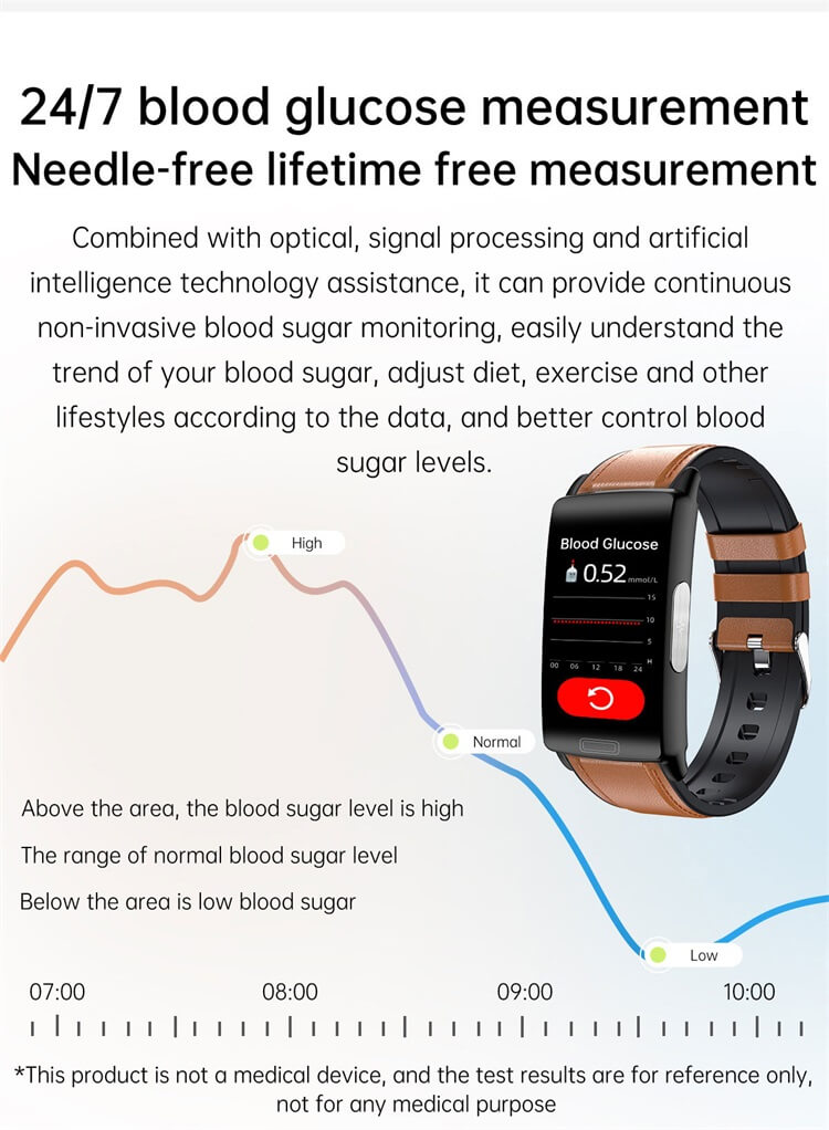 E610 Health Smartwatch Monitoreo de glucosa en sangre Prueba de ECG Variabilidad HRV-Shenzhen Shengye Technology Co., Ltd