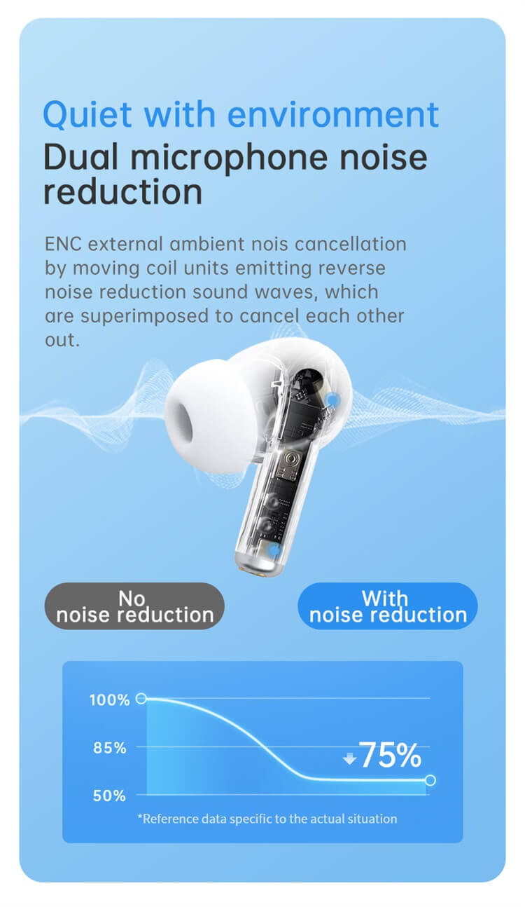 XY-15 Earphone ENC Noise Cancellation 10mm Brass Ring Horn Low Latency-Shenzhen Shengye Technology Co.,Ltd