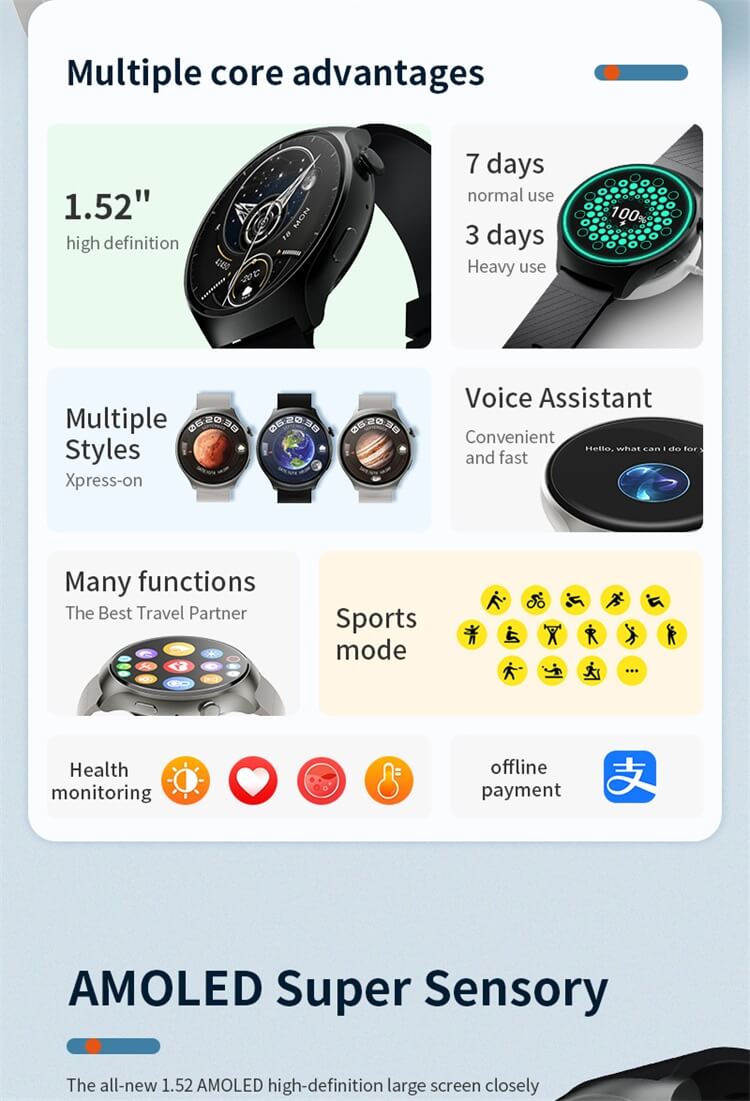 HW6 Mini AMOLED Smartwatch With Three Straps Convenient Payment Built In ChatGPT Voice Assistant-Shenzhen Shengye Technology Co.,Ltd