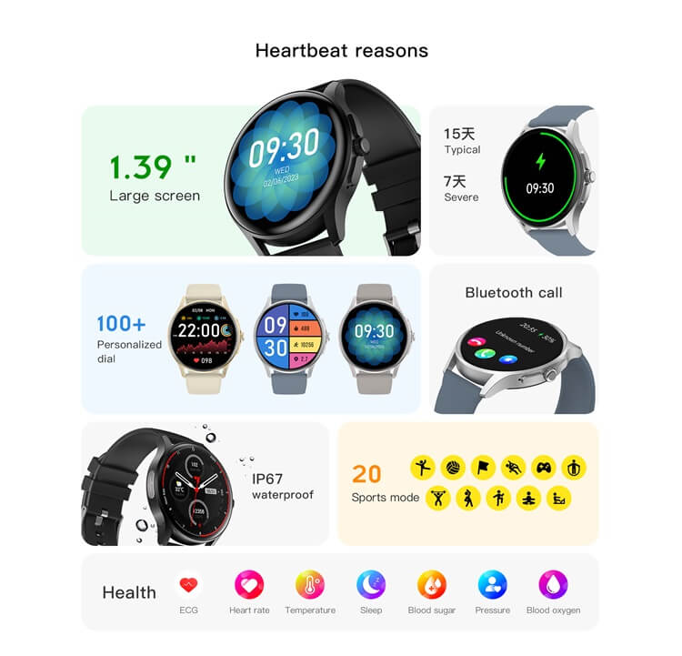 E03 Smartwatch surveillance ECG de la glycémie 230 mAh capacité de la batterie IP67 étanche-Shenzhen Shengye Technology Co., Ltd