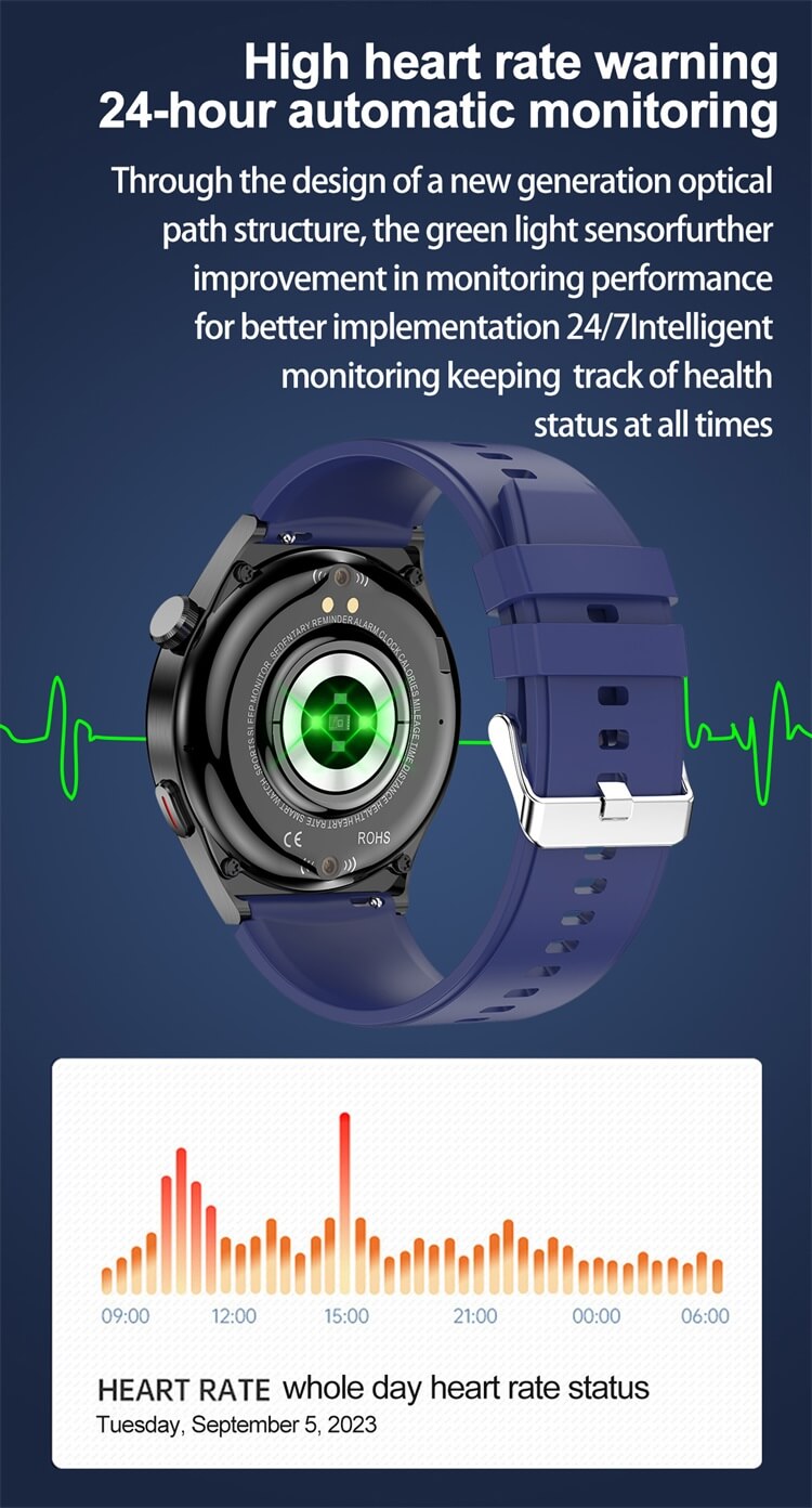 F320 1.46 İnç Akıllı Saat İnvazif Olmayan Kan Şekeri Ölçümü Kan Lipid İzleme-Shenzhen Shengye Technology Co.,Ltd