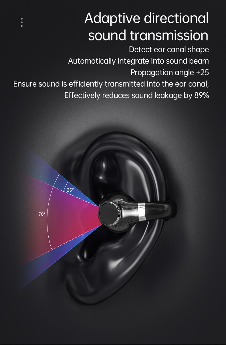 DX11 Earbuds Ear Clip Bluetooth Headset 360° Stereo Surround Effect IP67 Waterproof Level-Shenzhen Shengye Technology Co.,Ltd