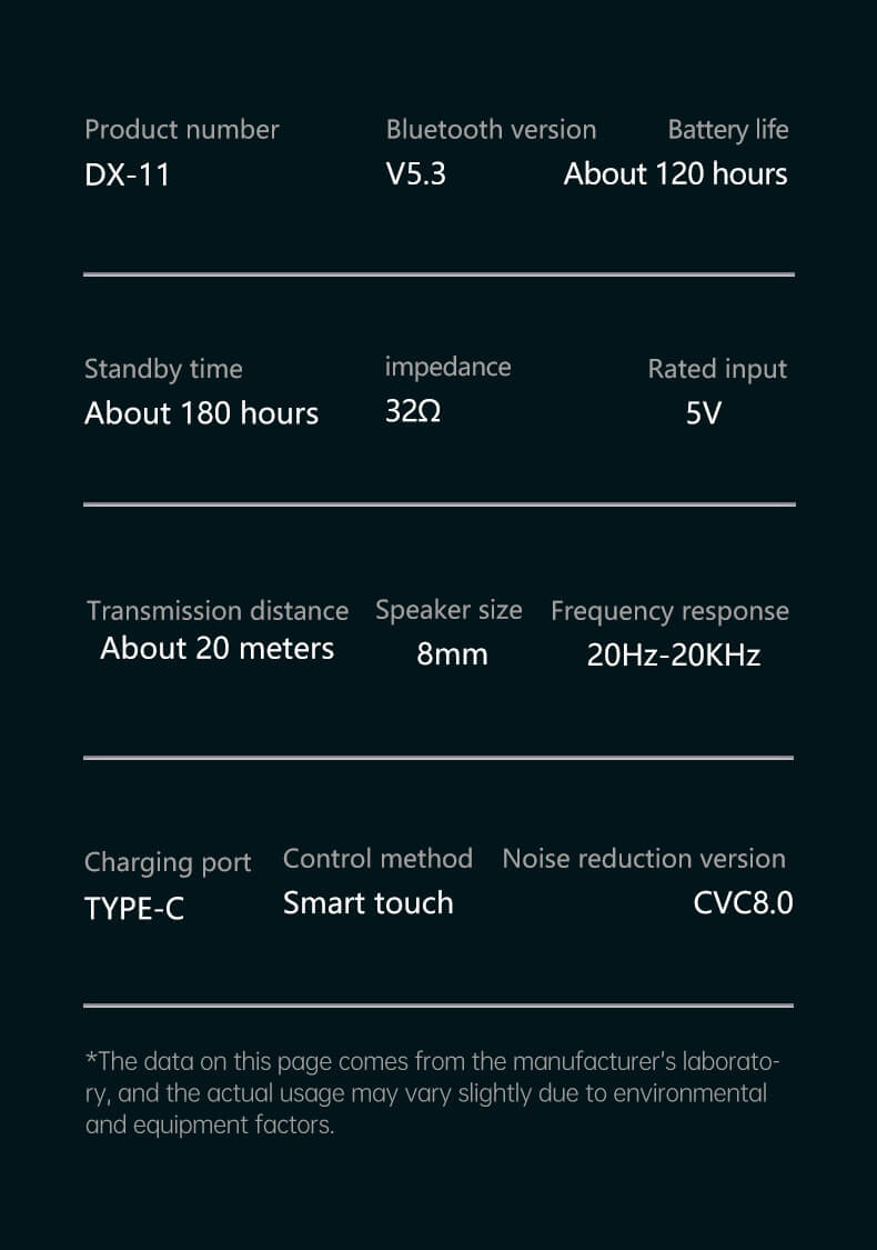 DX11 Earbuds Ear Clip Bluetooth Headset 360° Stereo Surround Effect IP67 Waterproof Level-Shenzhen Shengye Technology Co. Ltd