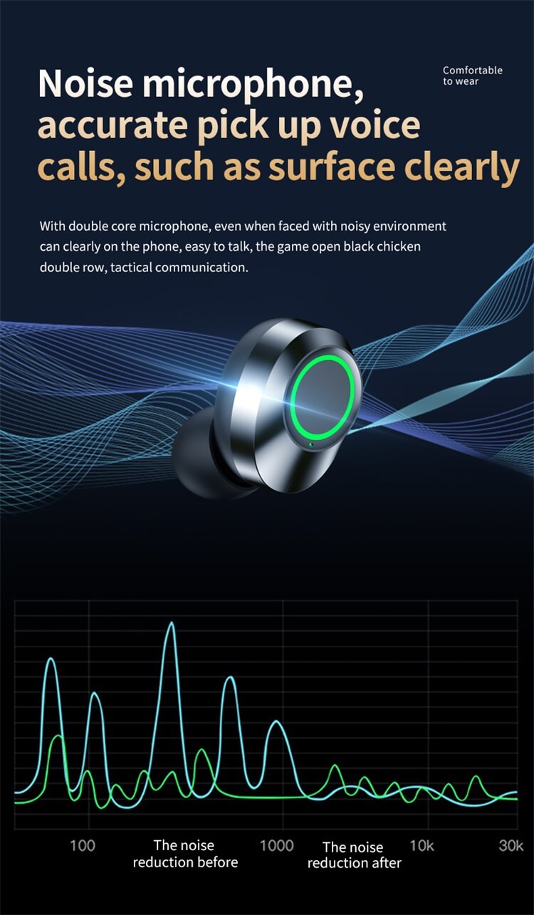 YD03 Słuchawki douszne LED Inteligentny wyświetlacz cyfrowy Kabina ładująca o dużej pojemności Niskie opóźnienie-Shenzhen Shengye Technology Co., Ltd