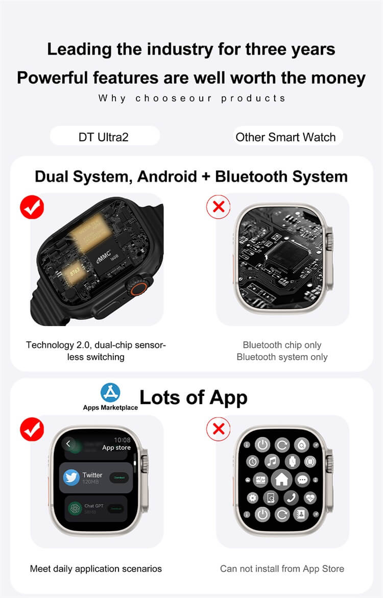 DT ULTRA2 Smartwatch Android Plus Bluetooth Sistema Duplo 4G Rede Completa de Navegação GPS-Shenzhen Shengye Technology Co., Ltd
